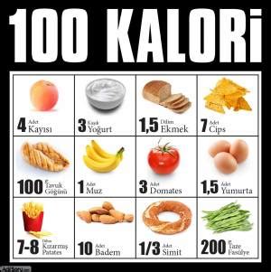 14 yas gunluk kalori